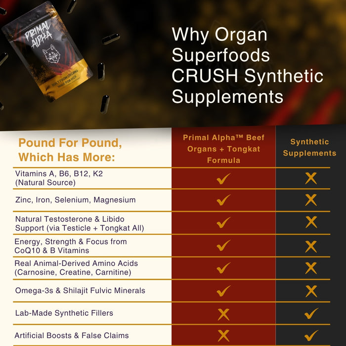 Comparison chart showing Primal Alpha beef organ supplement for men versus synthetic supplements highlighting natural vitamins, minerals and testosterone support